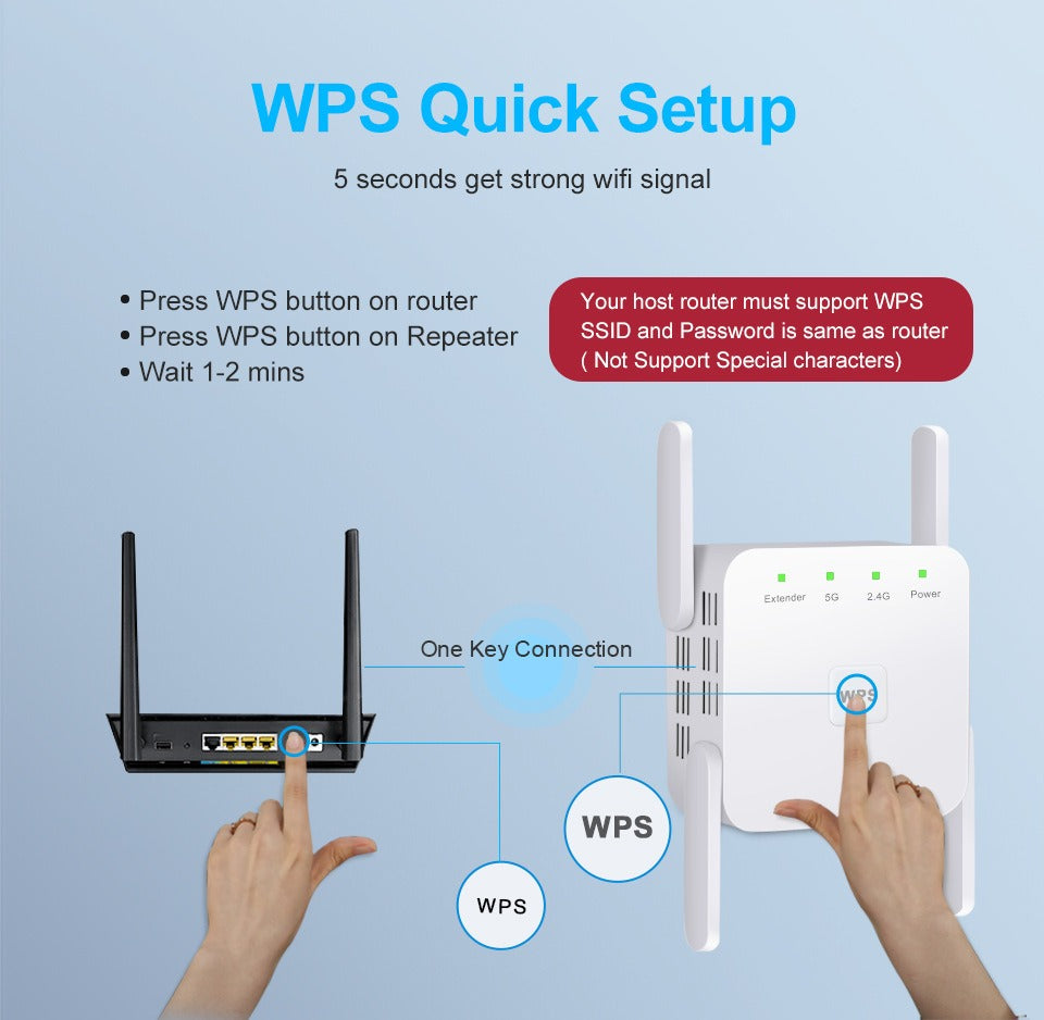 Extensor de alcance Wi-Fi de doble banda compatible con 1200 Mbps