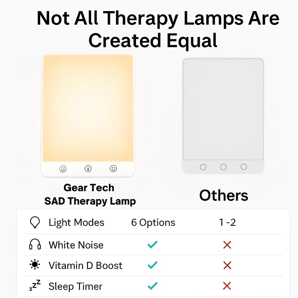 Lysterapi-lampe mod vinterdepression med 10.000 lux, justerbar lysstyrke og timer