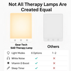 Lysterapi-lampe mod vinterdepression med 10.000 lux, justerbar lysstyrke og timer