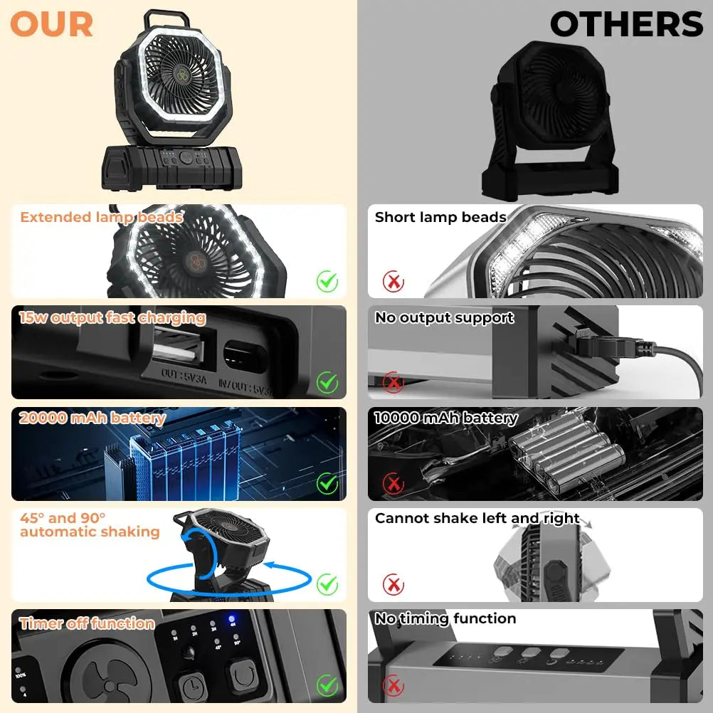 Ventilador recargable para camping con luz LED y batería externa